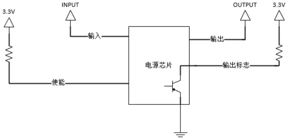 A power chip self-restart device, method and system