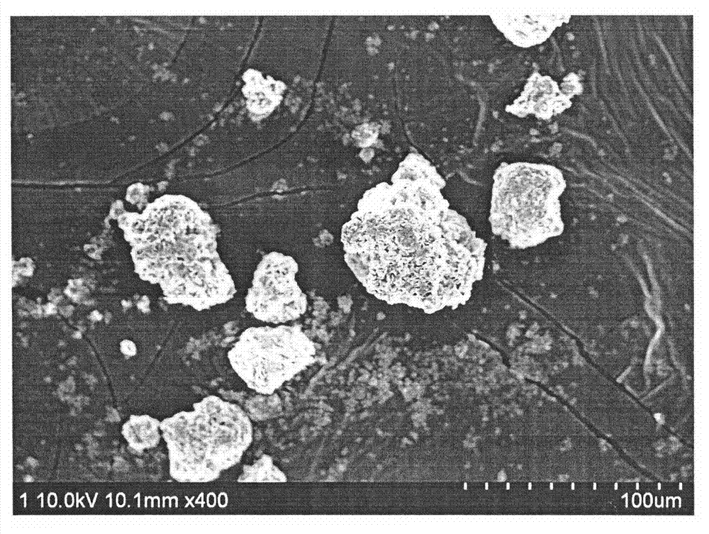 Rare-earth complex nano luminescent material