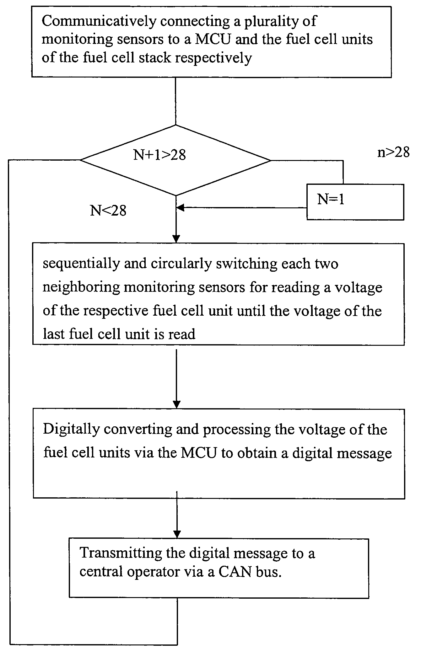 Monitoring system for fuel cell stack