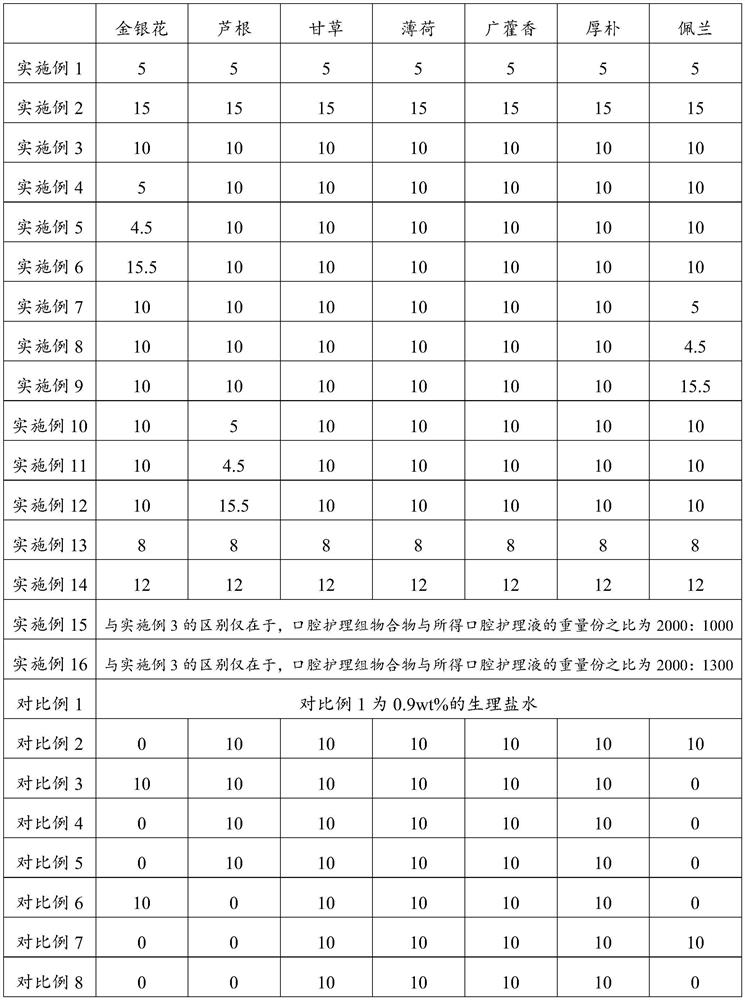 Cold stimulation type oral care composition as well as preparation method and application thereof