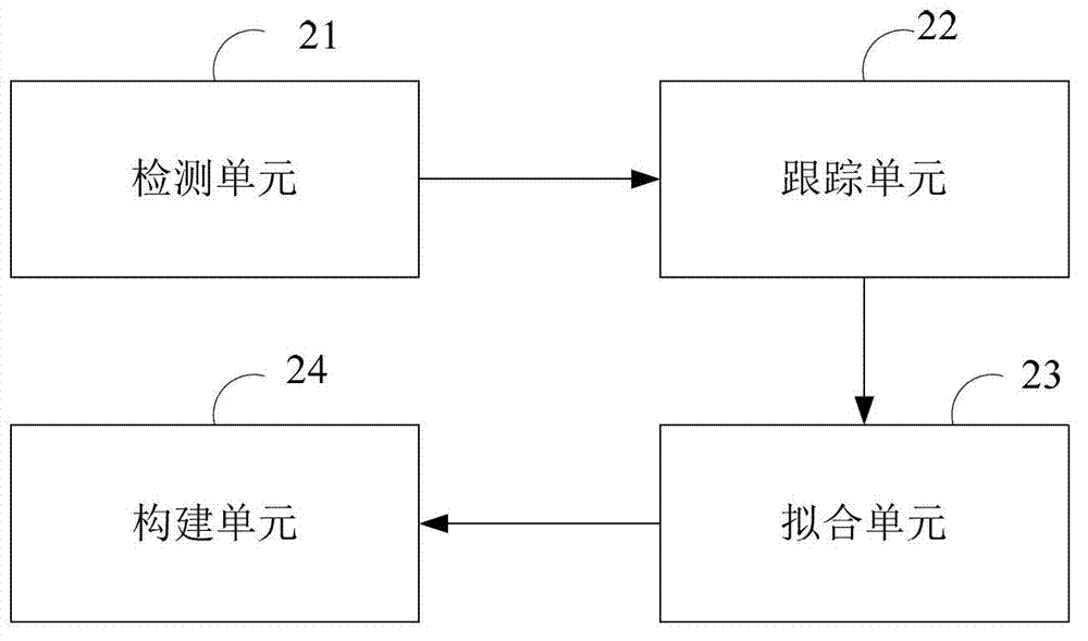 Estimation method and system for lung motion model