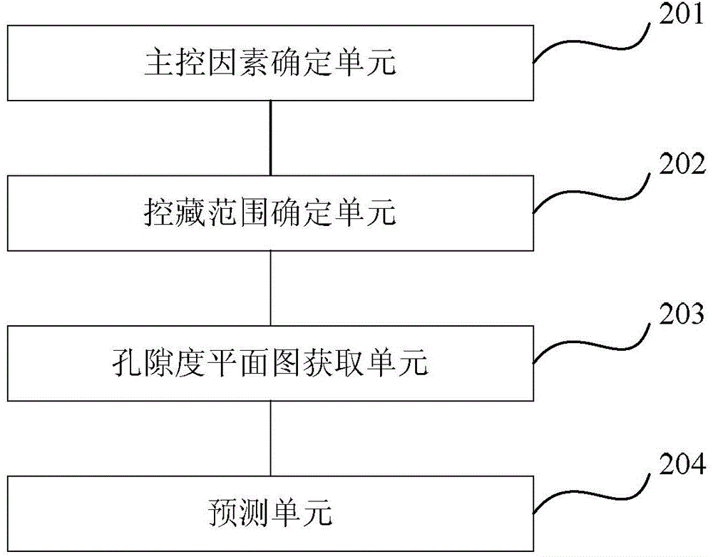 Method and device for predicting favorable distribution and growth range of conventional tight sandstone gas reservoir