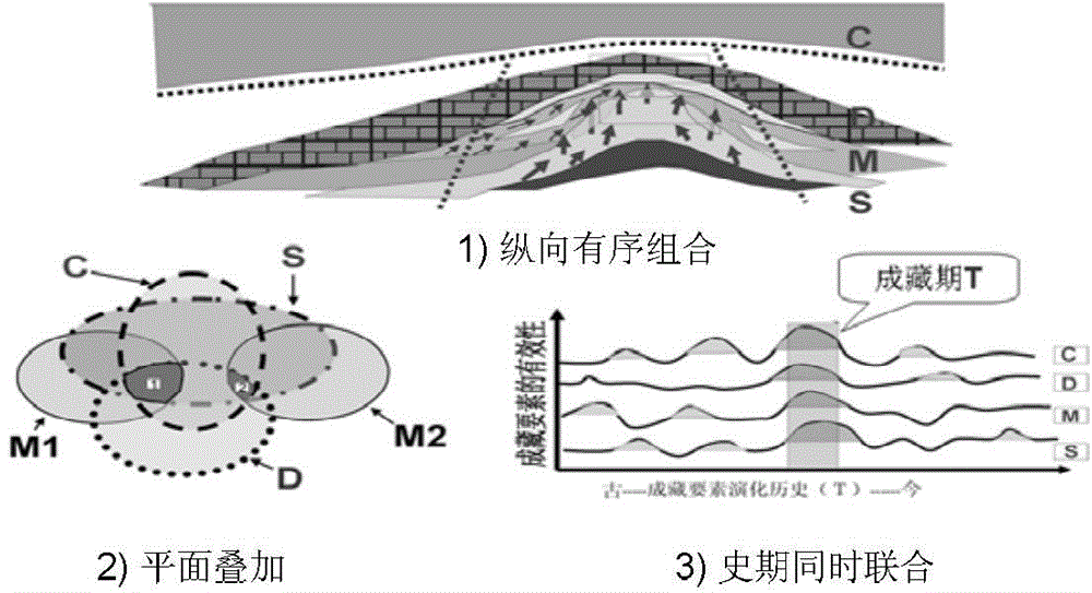 Method and device for predicting favorable distribution and growth range of conventional tight sandstone gas reservoir