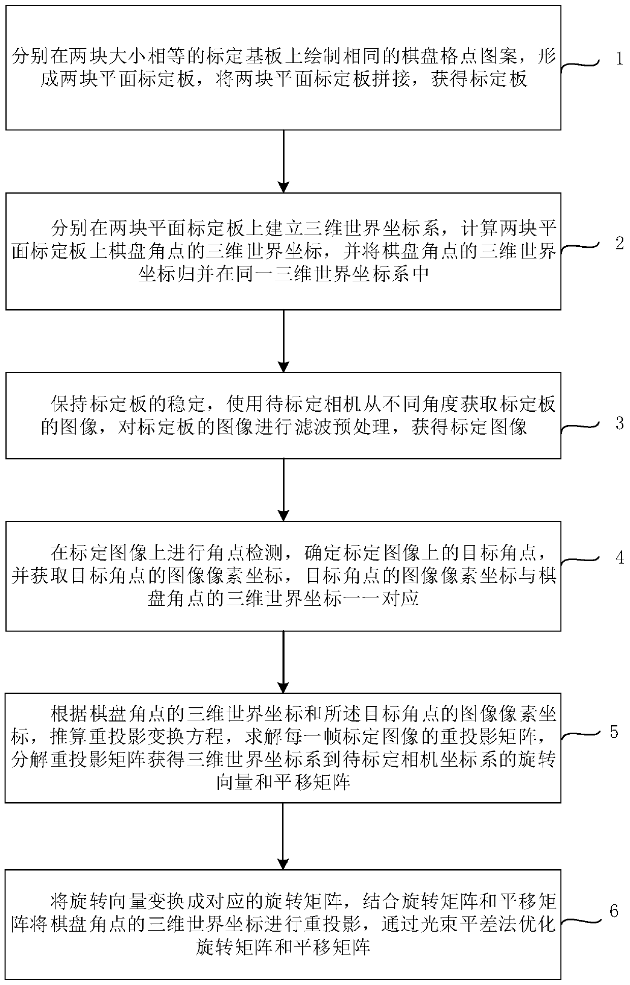 Method for improving camera calibration accuracy by using multi-plane calibration board