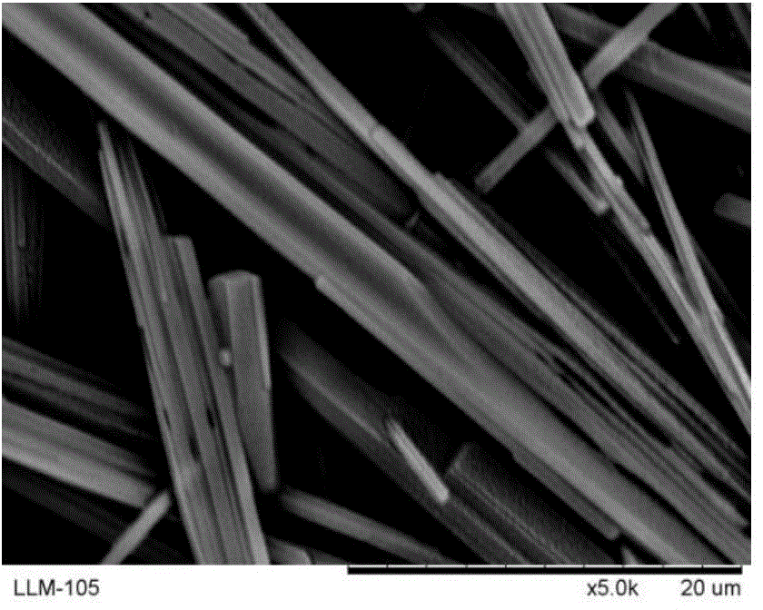 Morphology improvement method of LLM-105 explosives on basis of crystal-form modifying agent