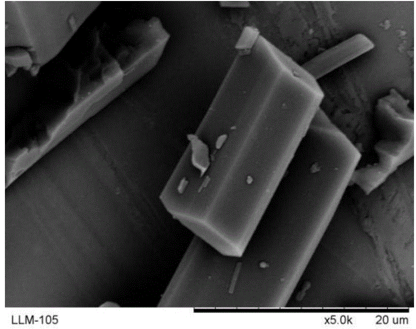 Morphology improvement method of LLM-105 explosives on basis of crystal-form modifying agent