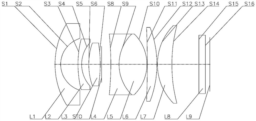 optical lens