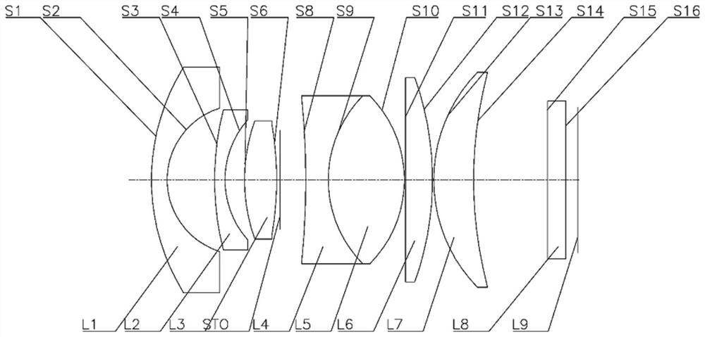 optical lens