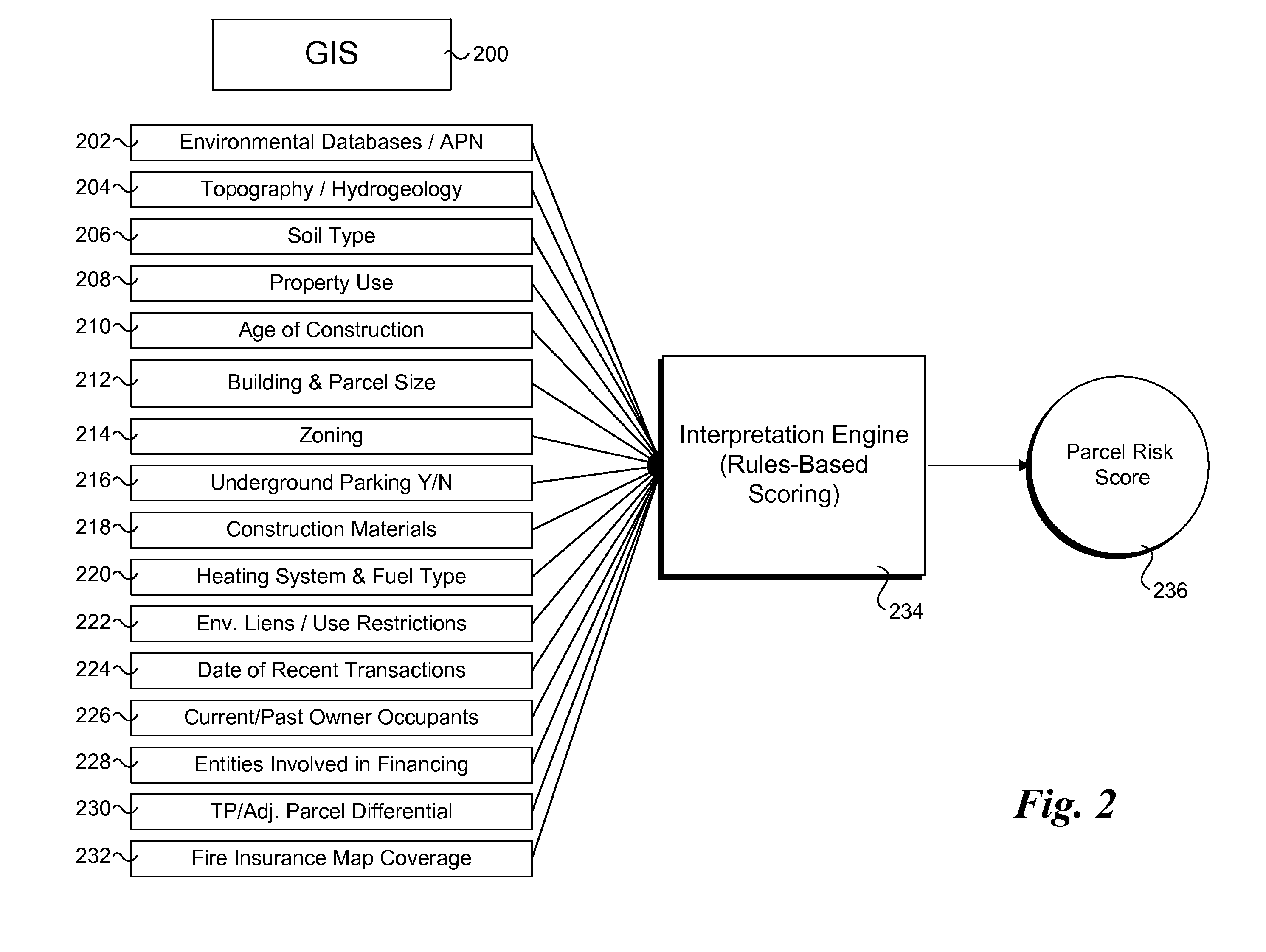 Method and system for assessment and determining environmental risk for parcels