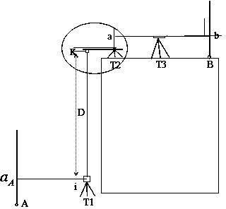 Measurement device and measurement method for vertical great-height difference height transmission