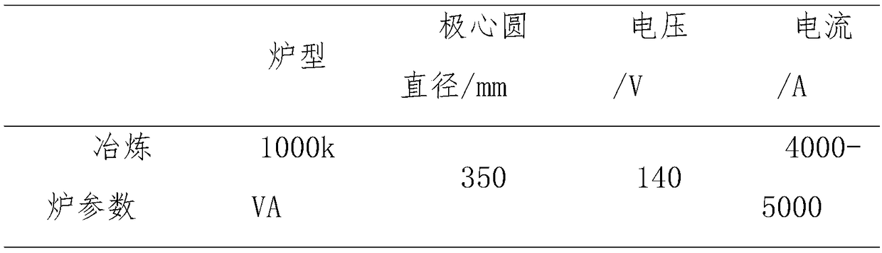 Smelting method of boron carbide material