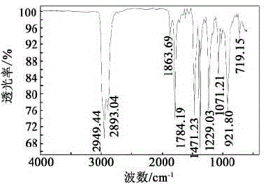 Perfume with bacteriostatic effect