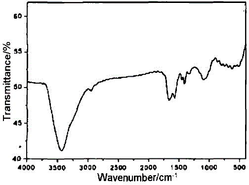 Perfume with bacteriostatic effect