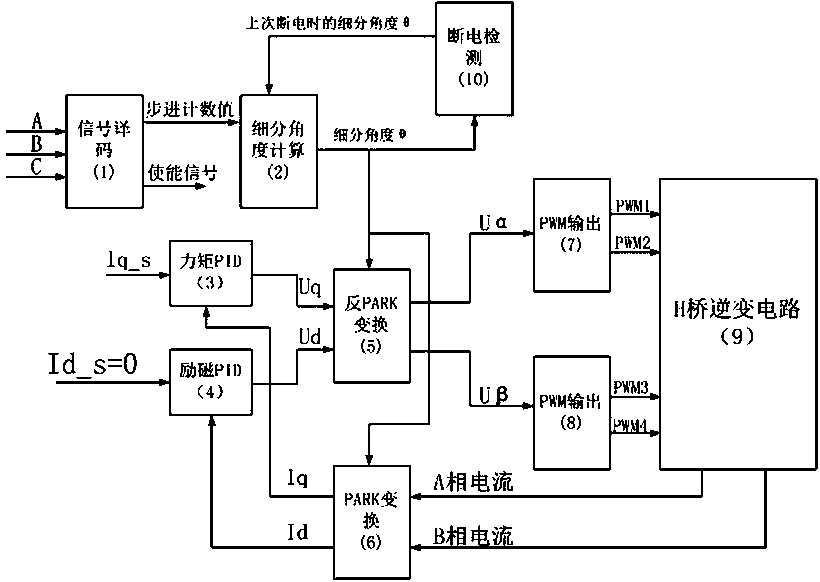 Special hybrid stepping motor driver for linear cutting machine tool