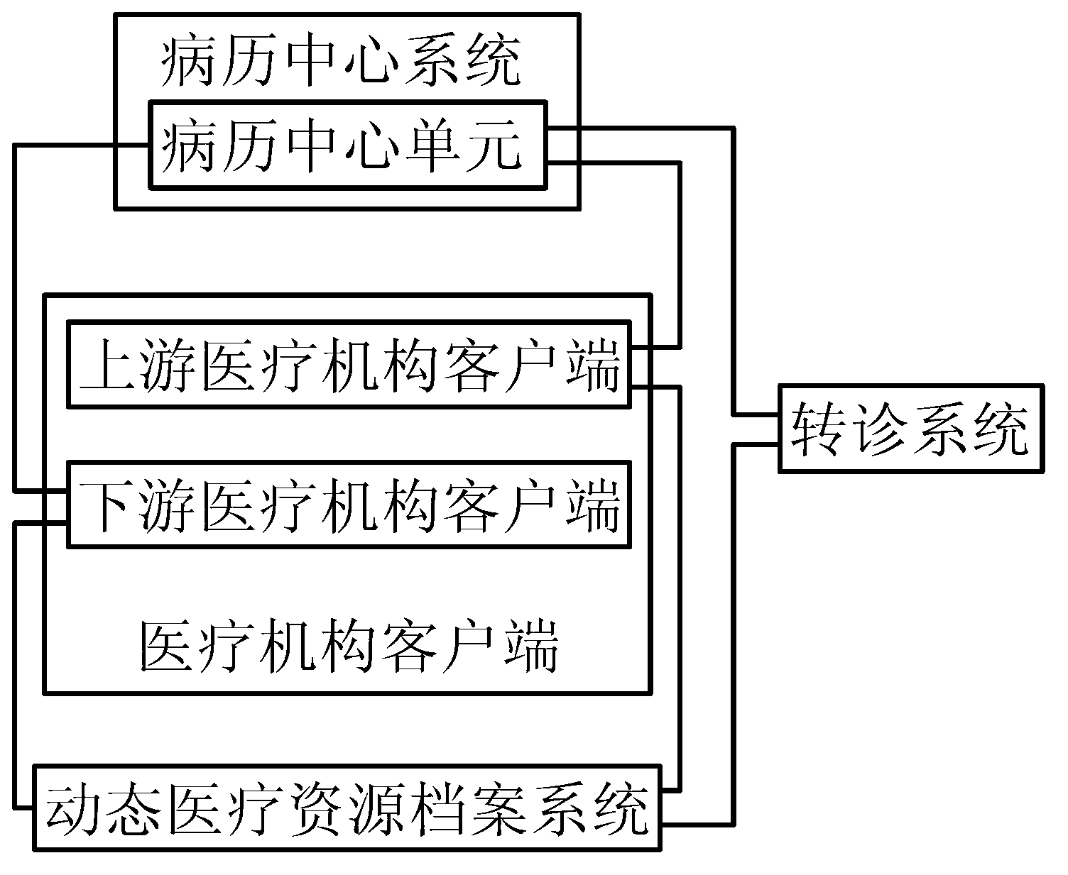 Method and system for processing and evaluating dynamic data