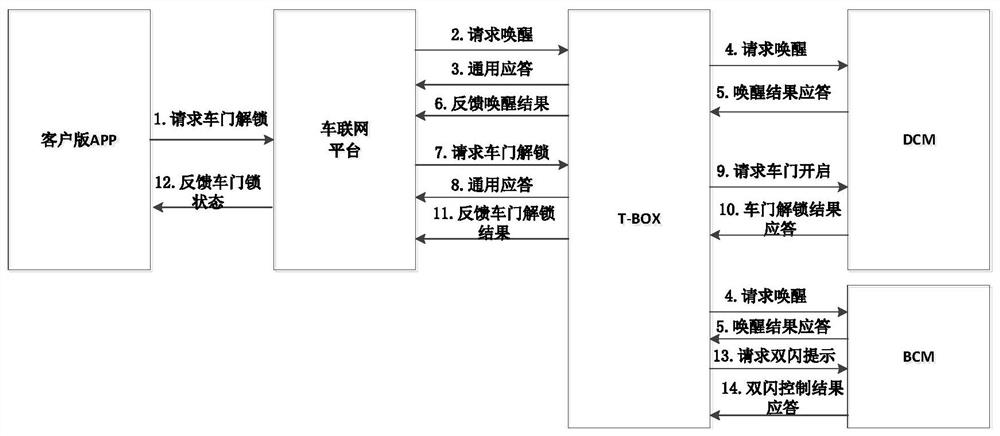 Remote vehicle door control system