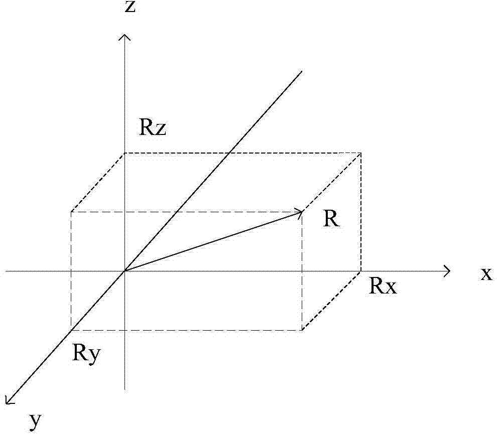 Display method of screen of wearable device, and wearable device