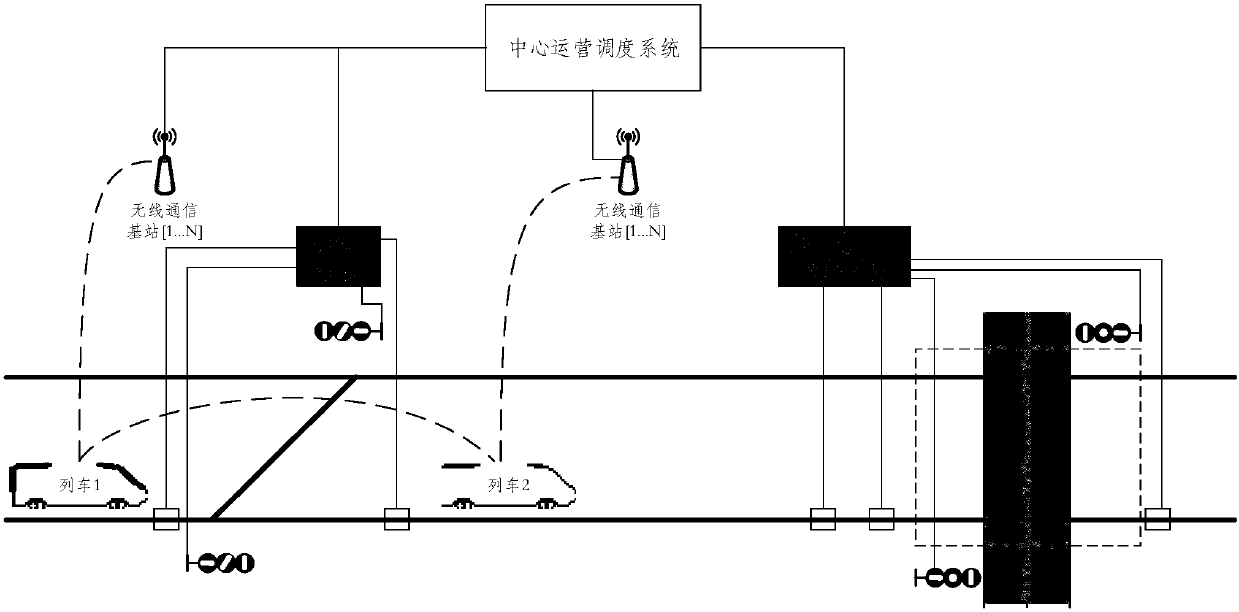 Tramcar automated driving system