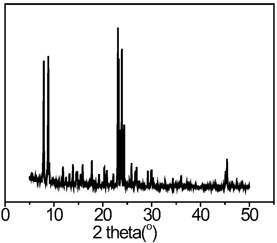 Flake-like morphology zsm-5 molecular sieve and synthesis method