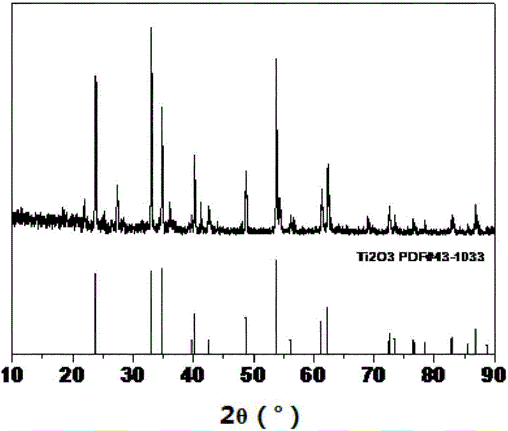 Titanium sesquioxide and preparation process and application thereof