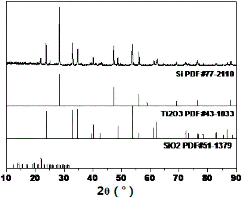 Titanium sesquioxide and preparation process and application thereof