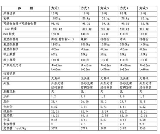 Preparation method for preparing derived fuel by utilizing combustible materials in garbage