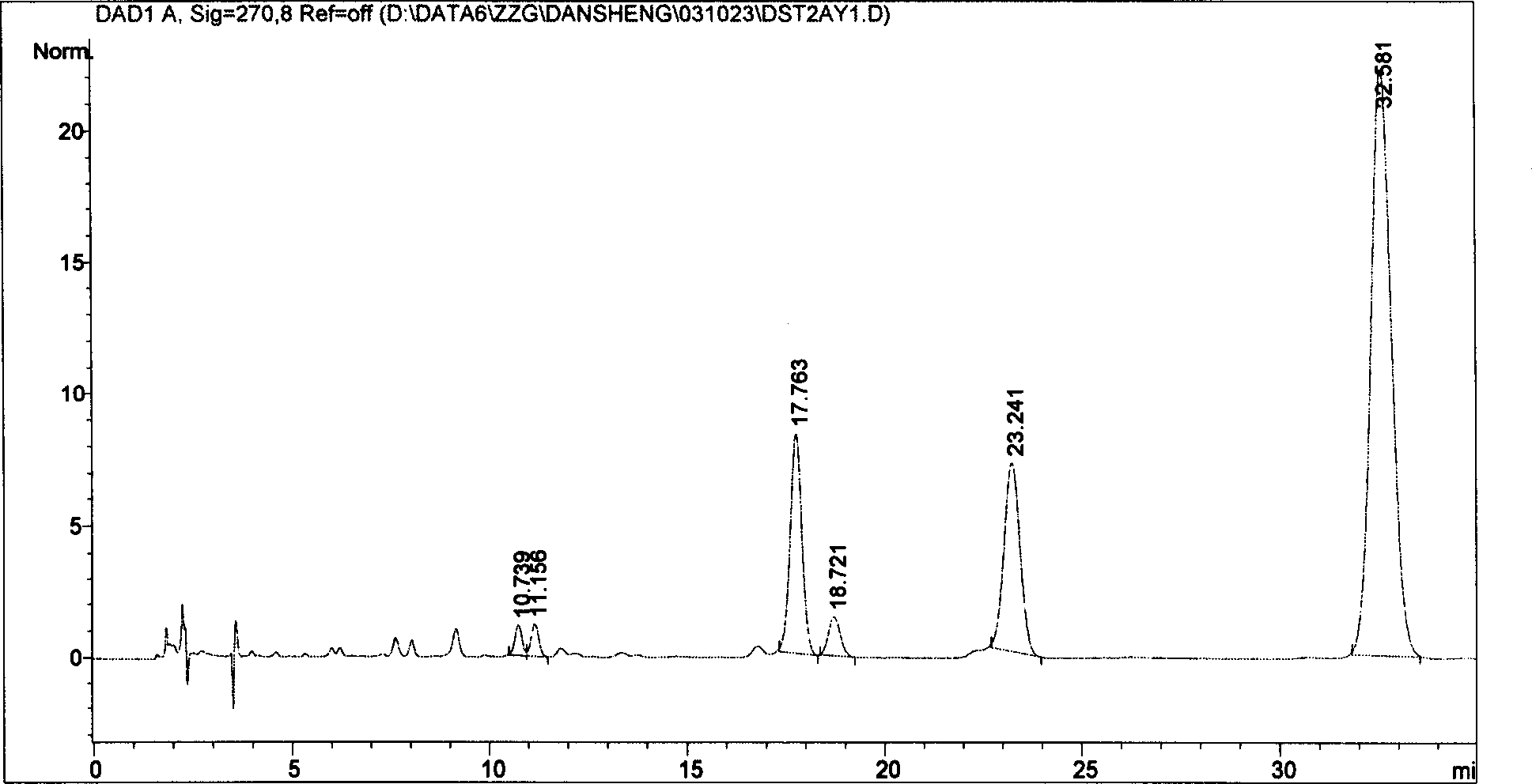 Process for extracting tanshinone