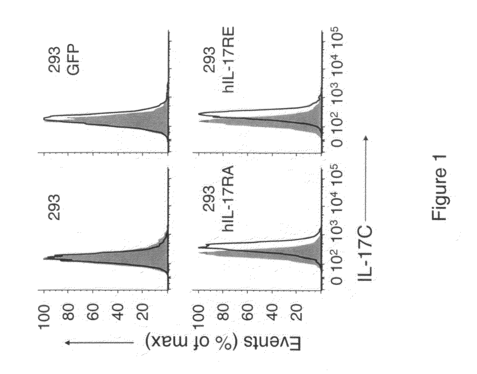 Treatment of Gastrointestinal Inflammation and Psoriasis and Asthma