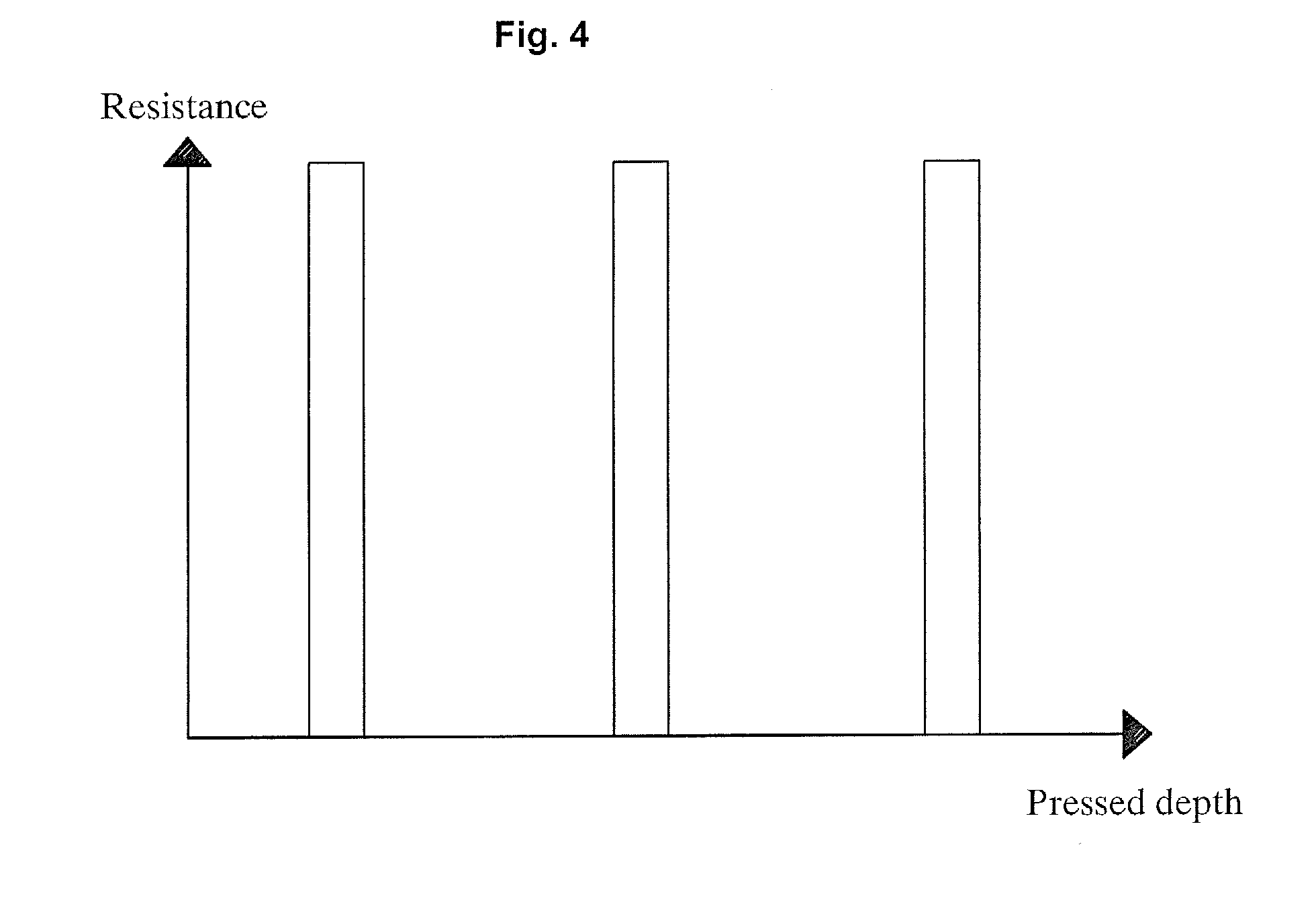 Haptic feedback generator, portable device, haptic feedback providing method using the same and recording medium thereof