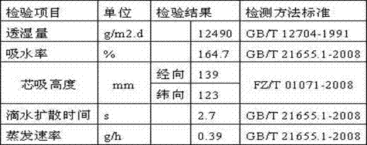 Anti-ultraviolet, flame-retardant and moisture-transfer bamboo-charcoal polyester fiber and preparation method and application thereof