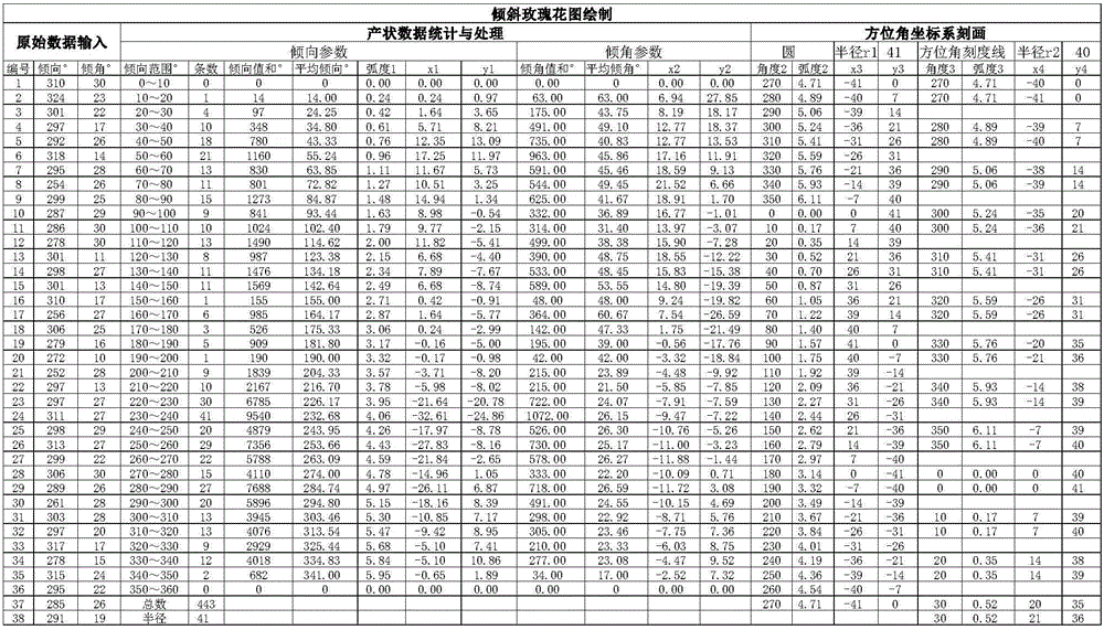 Excel-based method for drawing oblique rose diagram of geologic body and geologic elements