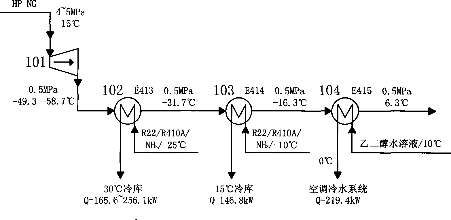 Method for utilizing pressure energy of natural gas