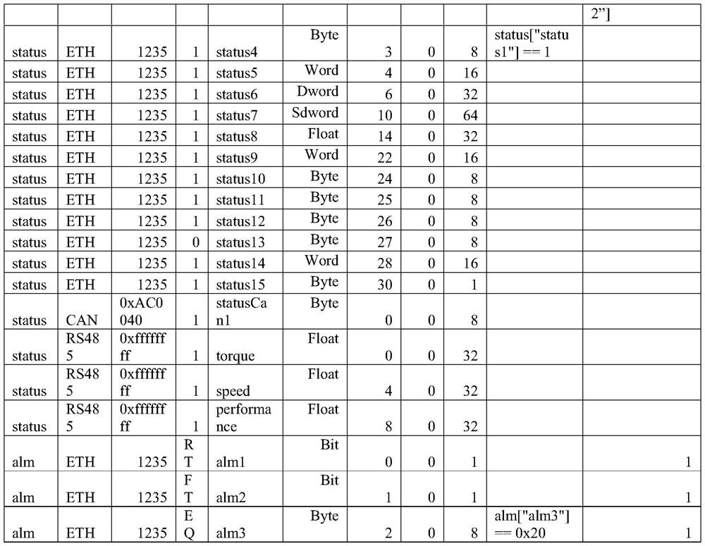 A dynamic analysis method for locomotive event data