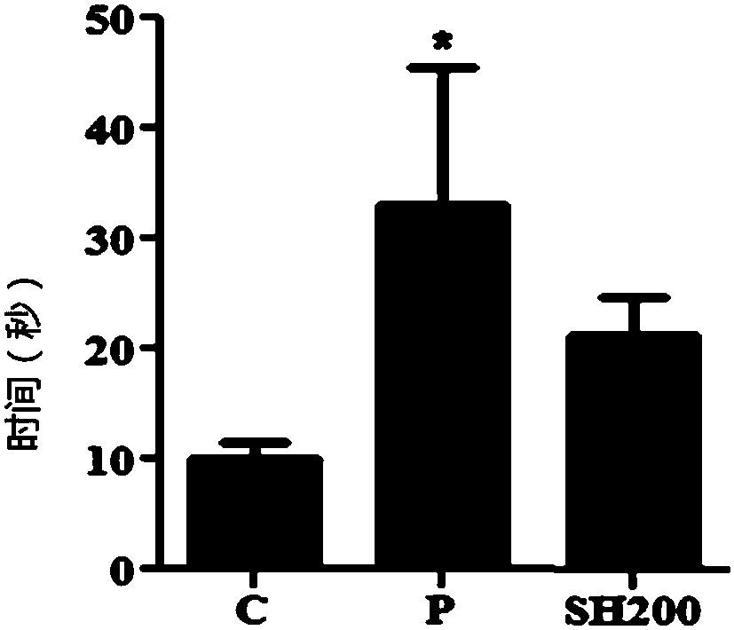 Novel application of sea horse extract