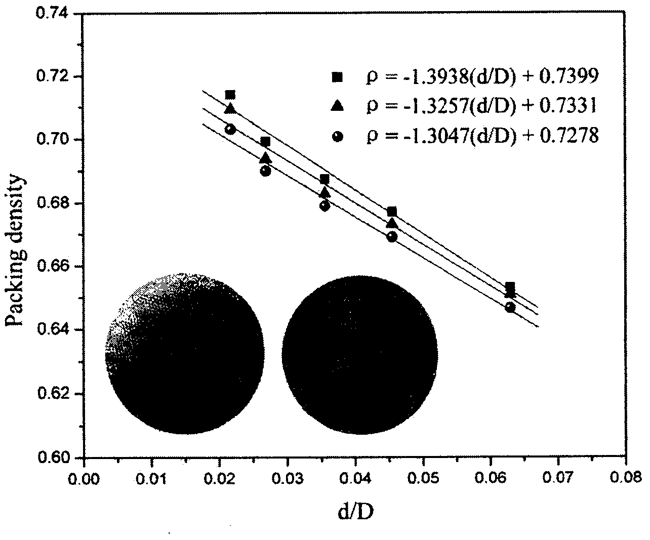 Three dimensional (3D) vibration device with accurately controlled amplitude and frequency and manufacture method thereof