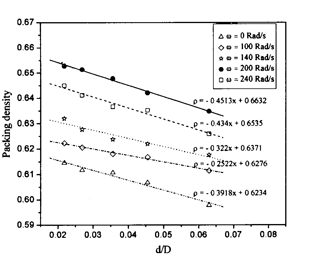 Three dimensional (3D) vibration device with accurately controlled amplitude and frequency and manufacture method thereof