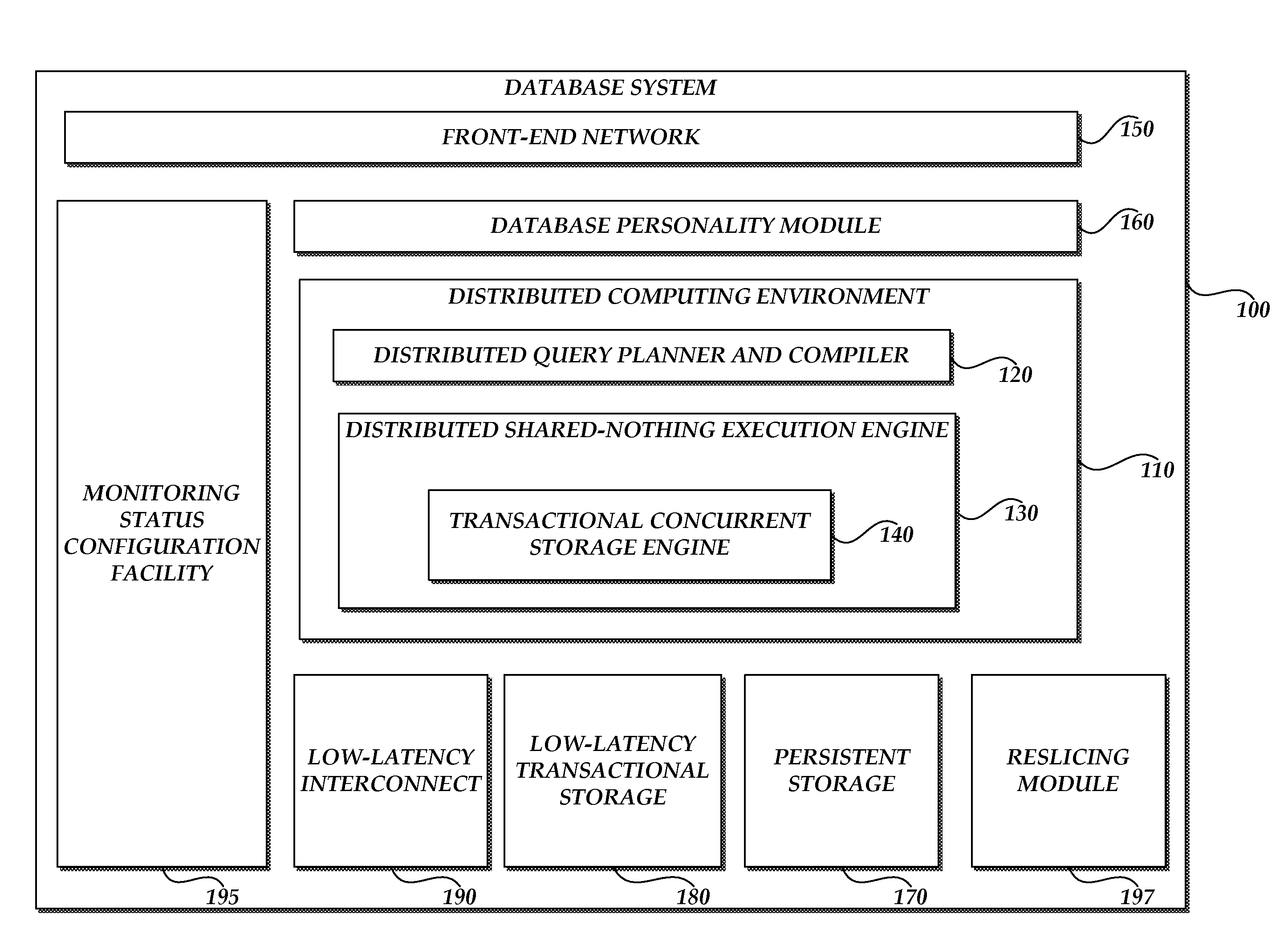 Systems and methods for reslicing data in a relational database