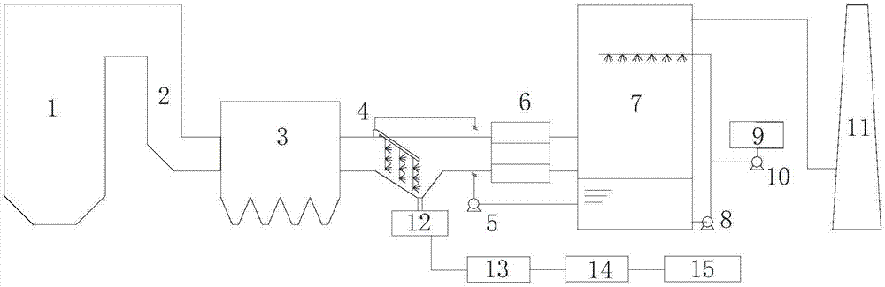 Method used for recycling sulfur and nitrogen resources from flue gas and producing hydroxylamine sulphate