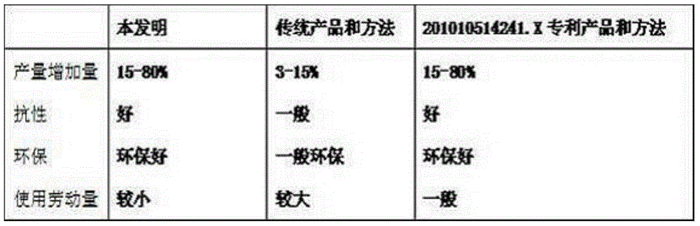 Fruit seed type medicinal plant growth nutrient preparation method