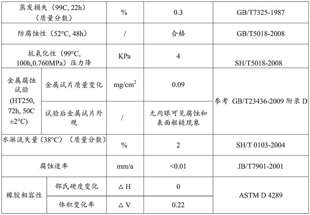 Brake anti-seizure lubricant as well as preparation method and application thereof