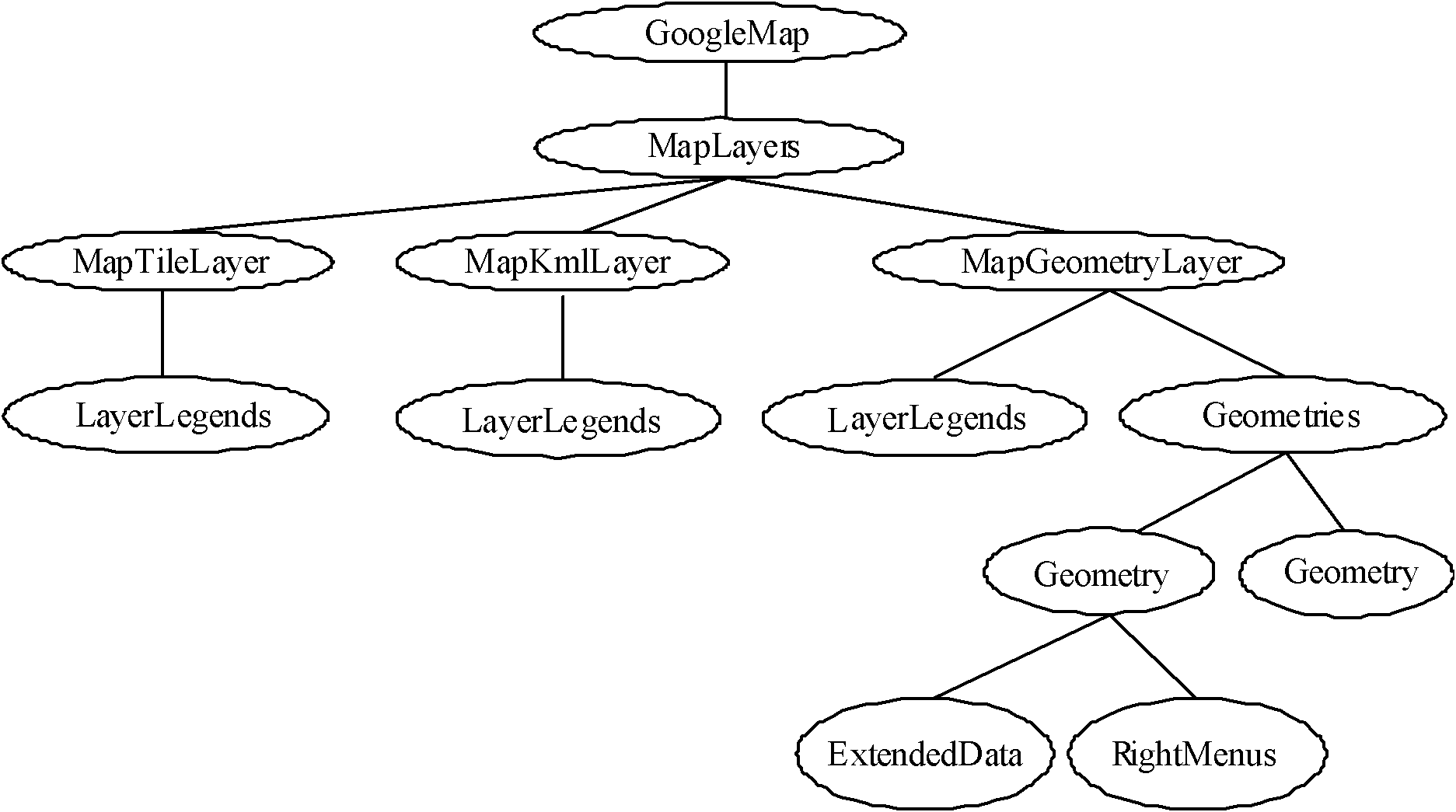 Map control based on Google Maps JavaScript API and production method thereof