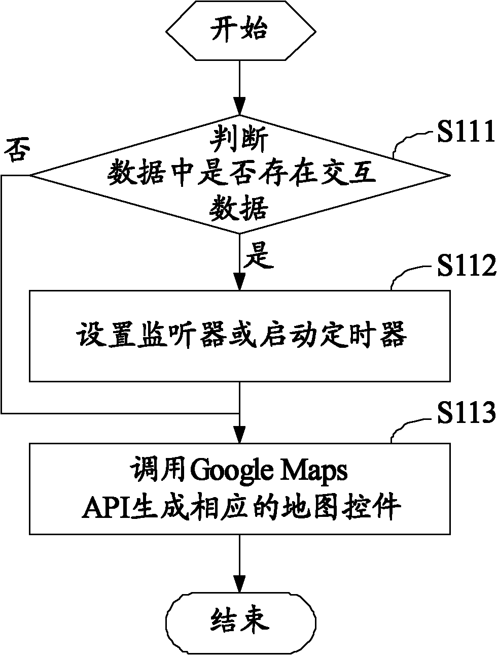 Map control based on Google Maps JavaScript API and production method thereof