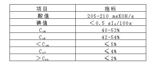 Preparation method for ethoxyl sodium sulfonate fatty acid ester