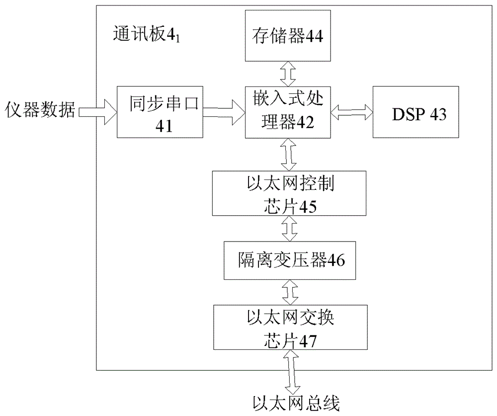 Well Logging Downhole Instrument Bus System and Well Logging Method Based on Twisted Pair Ethernet