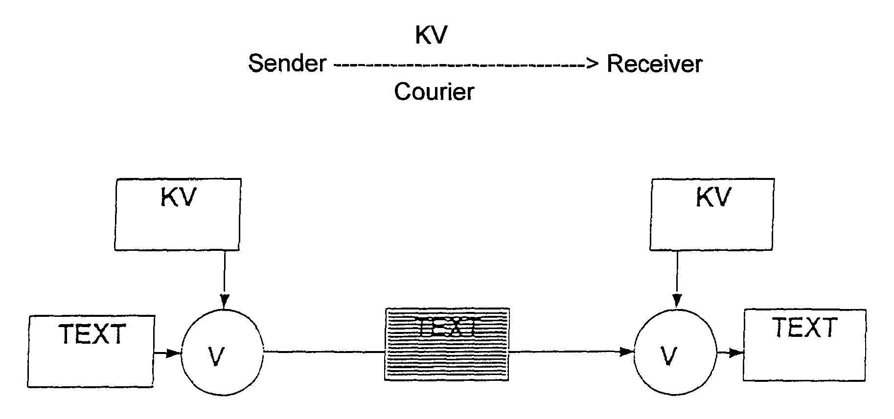 Encryption method and device