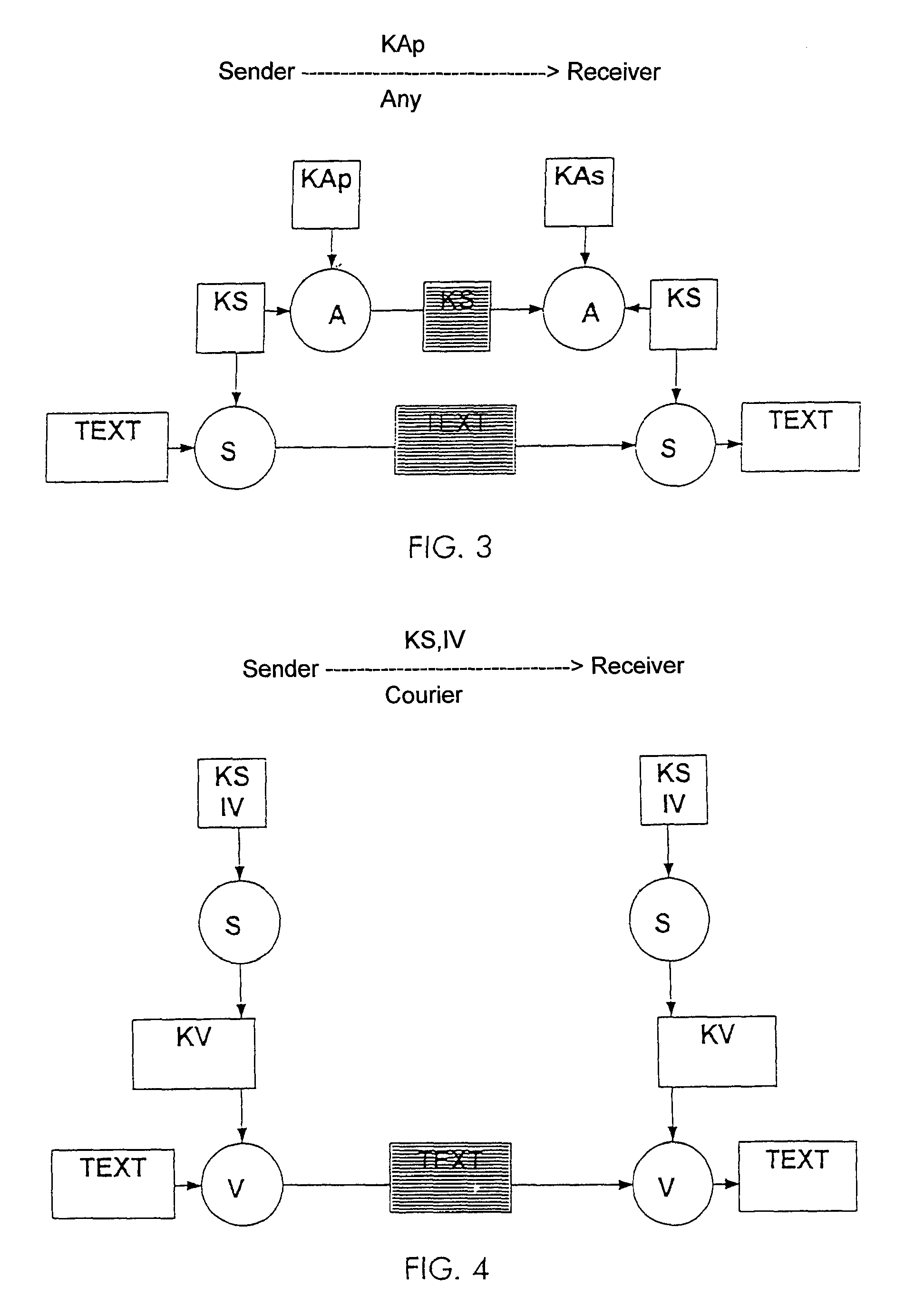 Encryption method and device