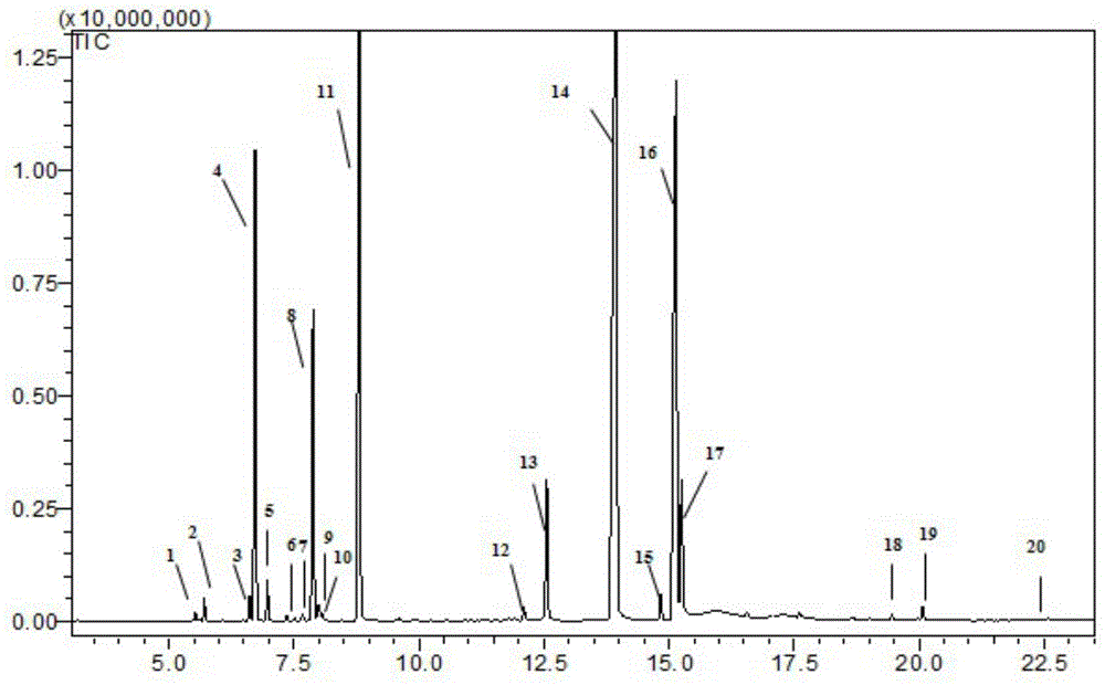 Comprehensive utilization method of cumin and prepared product