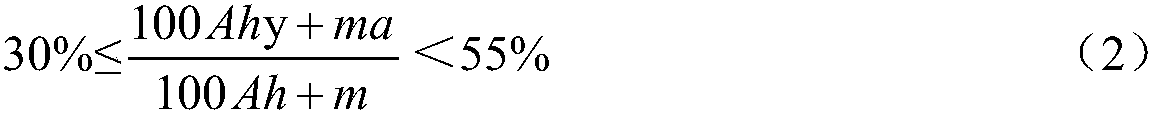 Improvement method of heavy loamy alkaline paddy soil