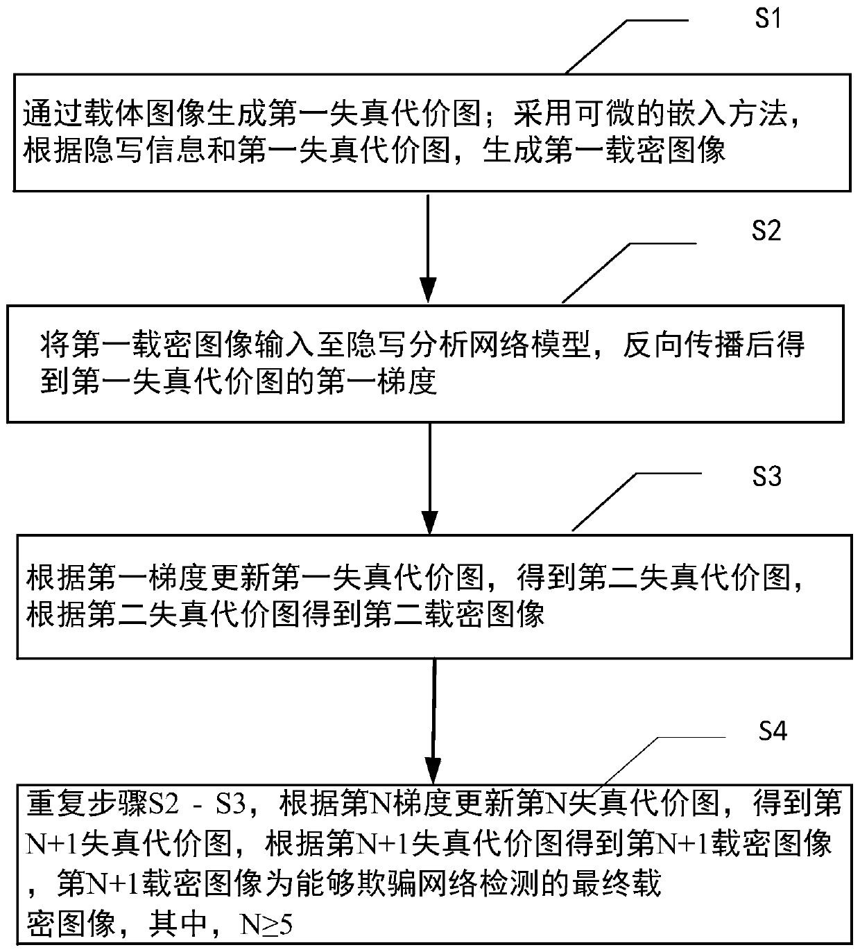 Image steganography method and device, electronic device and medium