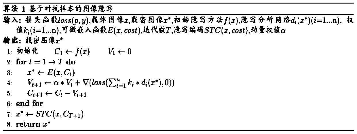 Image steganography method and device, electronic device and medium